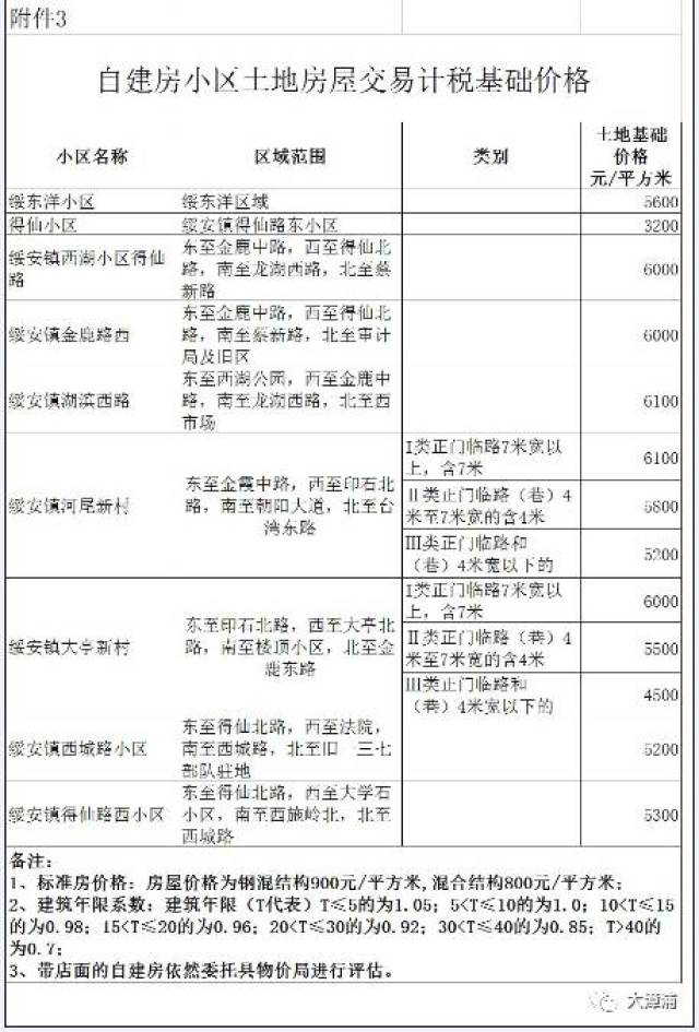 镇平二手房交易