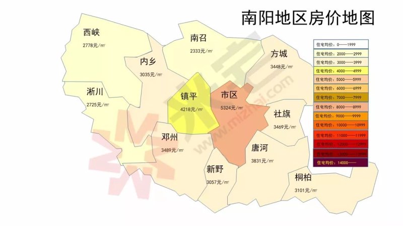 南阳镇平房价